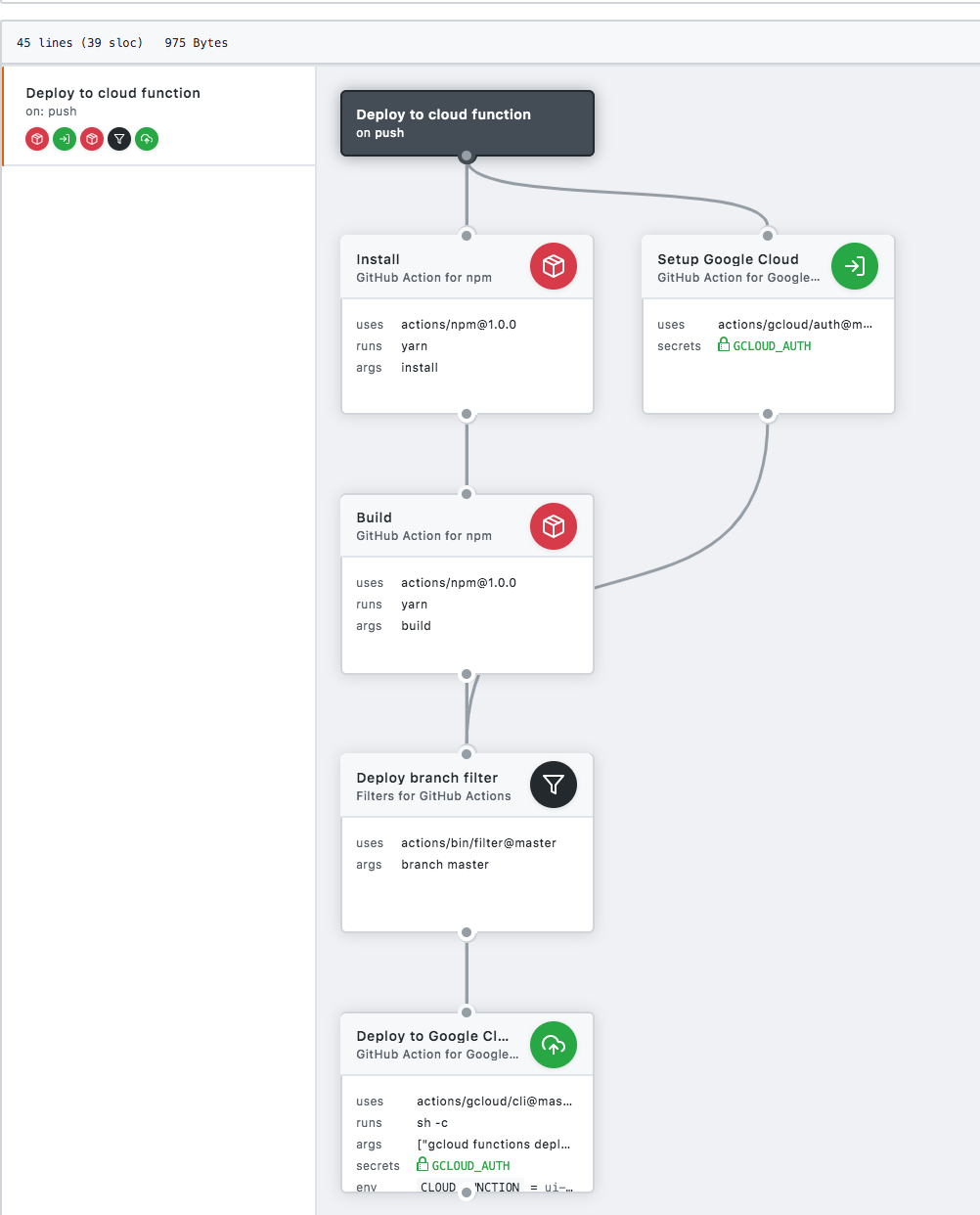 workflow view on Github